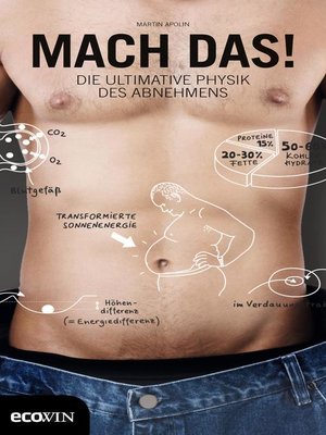 cover image of Mach das!